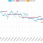 Meine Partie mit dem Sexualstraftäter und Betrüger Andrejs Strebkovs 1